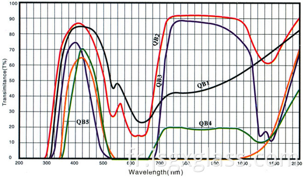 Verre bleu bleu 02 Blue blue glass 02